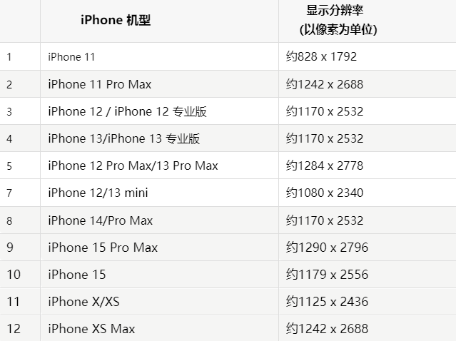 苹镇沅果维修分享iPhone主屏幕壁纸显得模糊怎么办