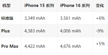 镇沅苹果16维修分享iPhone16/Pro系列机模再曝光