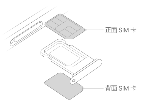 镇沅苹果15维修分享iPhone15出现'无SIM卡'怎么办 